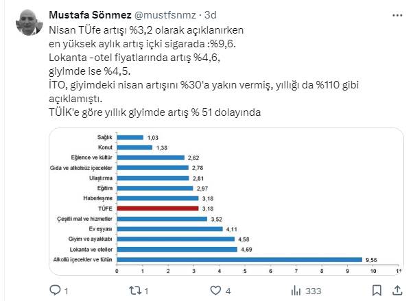 Nisan Ayı Enflasyon Rakamlarına Ateş Püskürdüler! Karşı Duruş Sergileyin Çağrısı Geldi 7